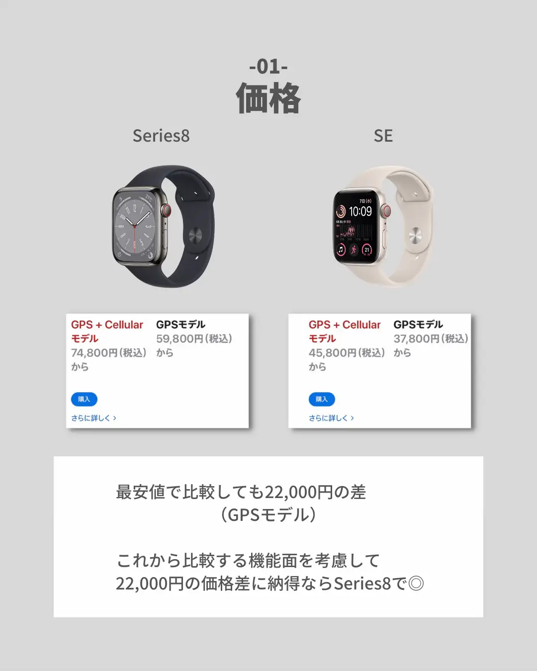 本命ギフト 【カラカラ様専用】Apple Apple 40mm watch GPS SE 第2世代