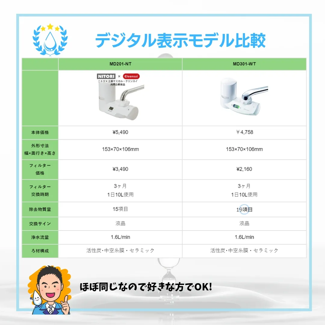 買う前に見て！】ニトリとクリンスイの浄水器を徹底比較！ | ロカキヤ 