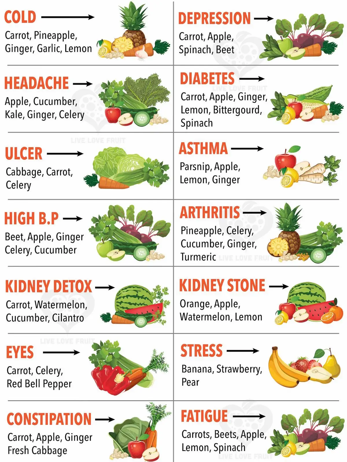 Beet Blood Pressure Lemon8 Search