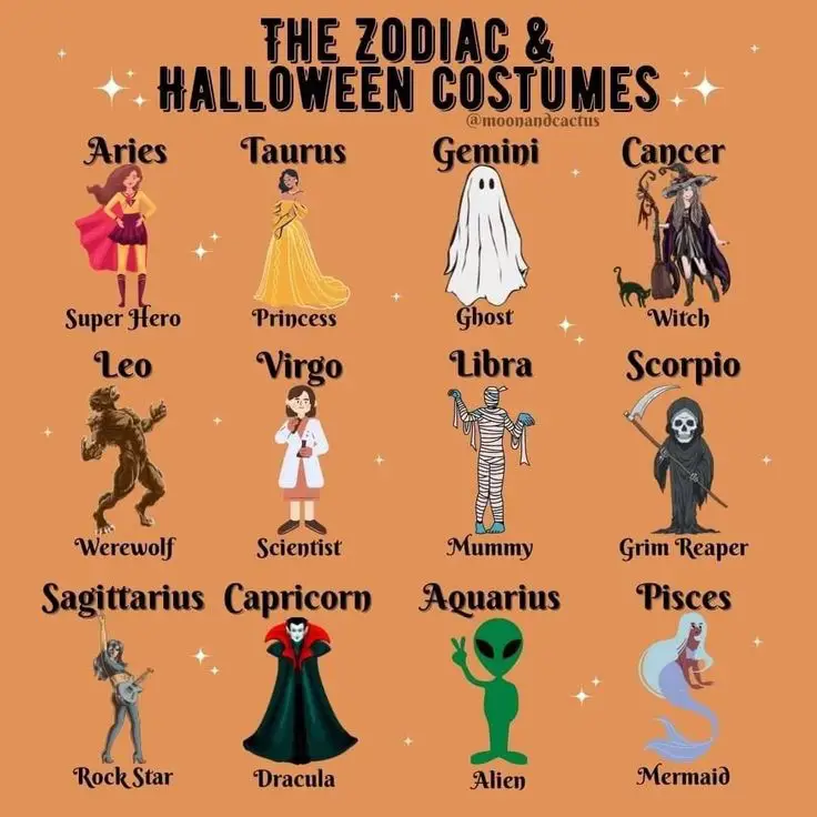 20 top Astrology-Inspired Halloween Costumes for Zodiac Signs ideas in 2024