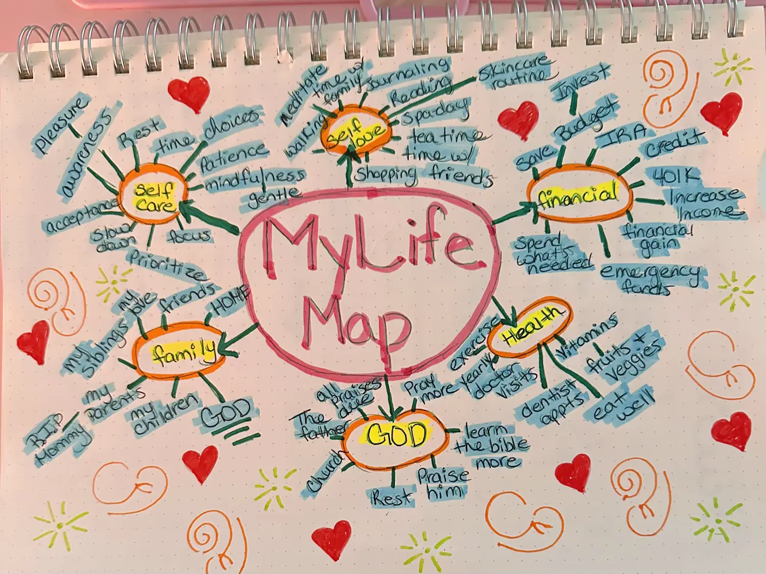 Life Maps and Growth Exercises's images