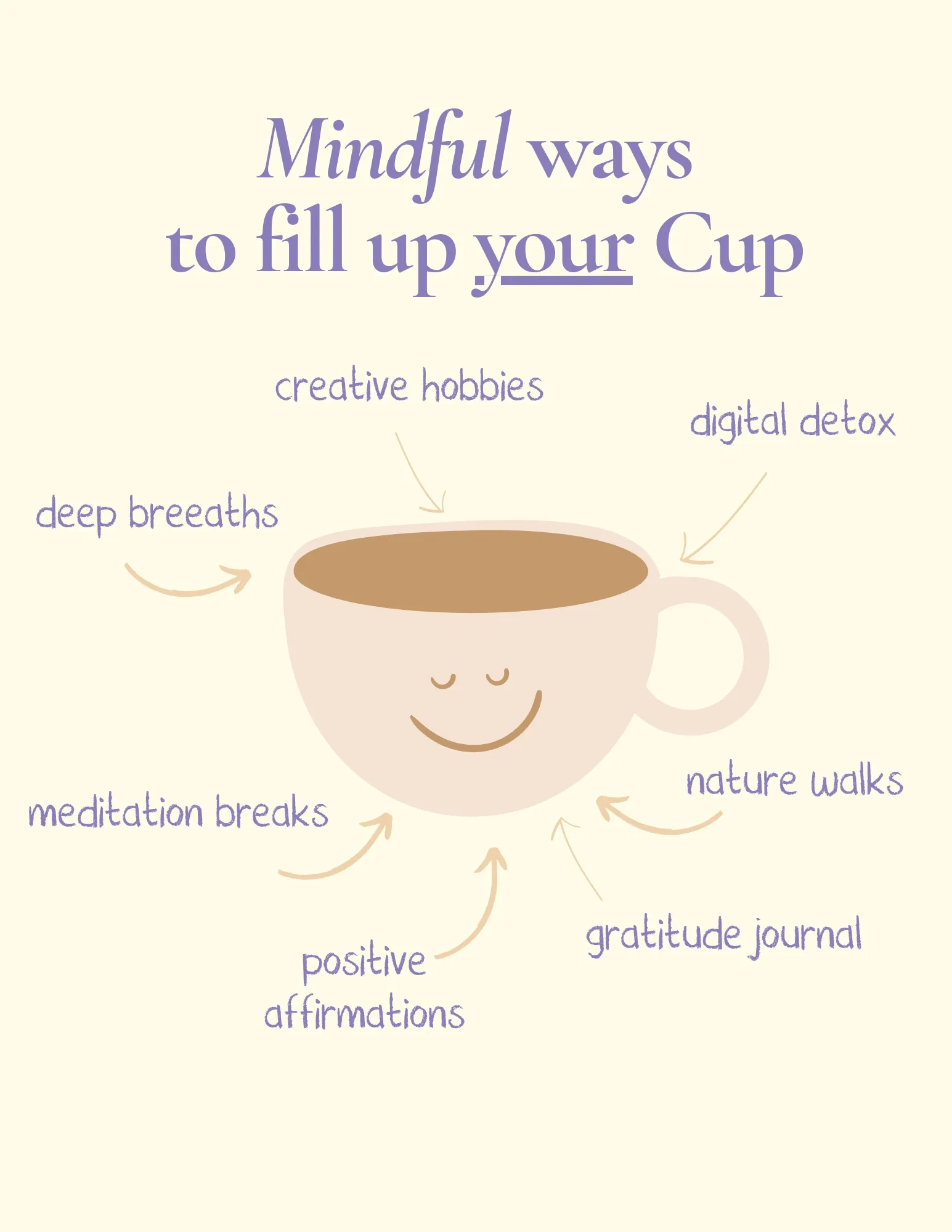 33 Practical Ways To Fill Your Cup When Life Gets Hard - Contentment  Questing