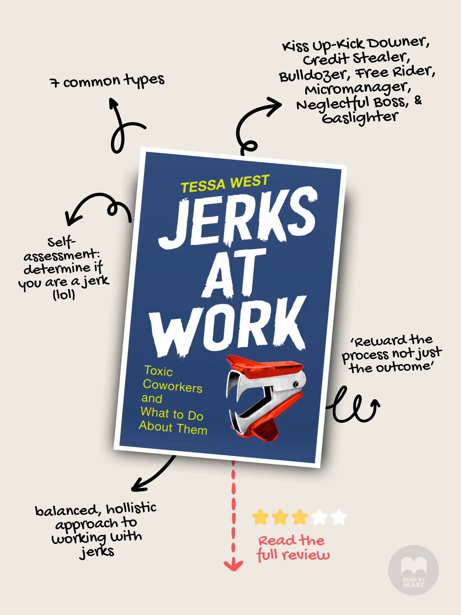Tessa West's Official Website Homepage - author of Jerks at Work