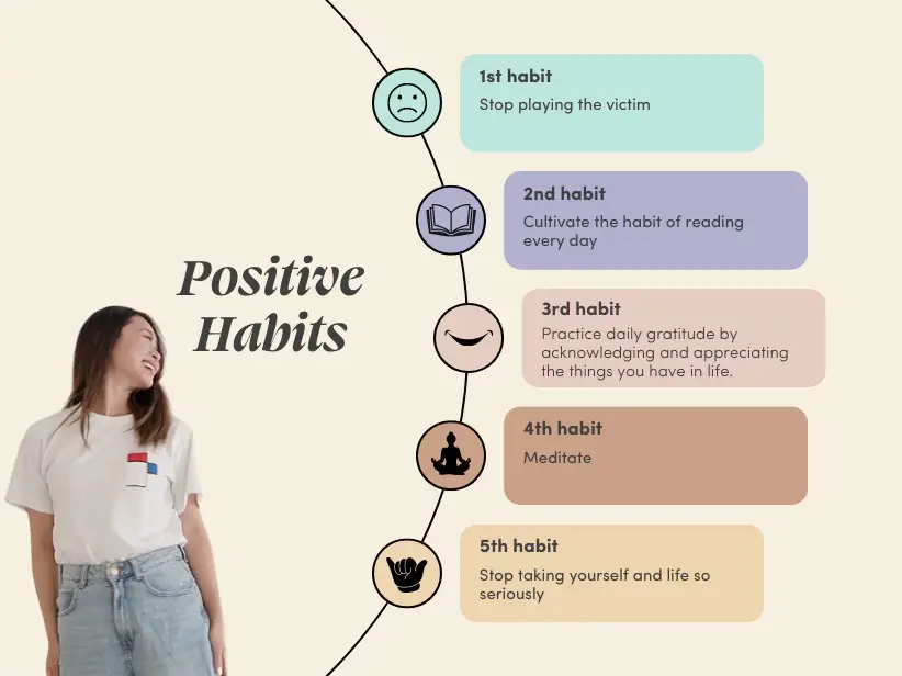 Image result for The Path to Personal Growth: Embracing Change and Cultivating Positive Habits infographics