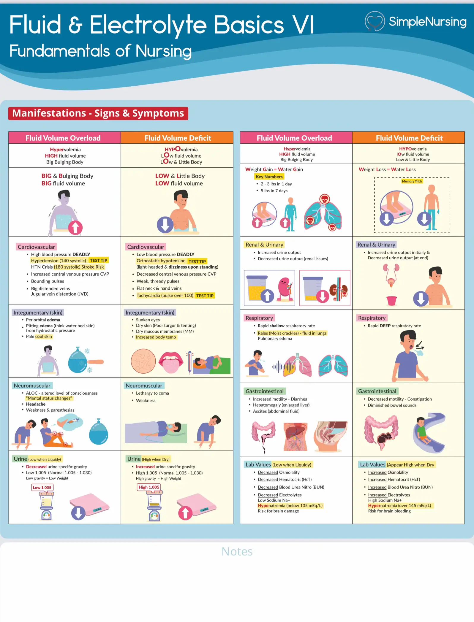 Simple nursing fluid and deals electrolytes