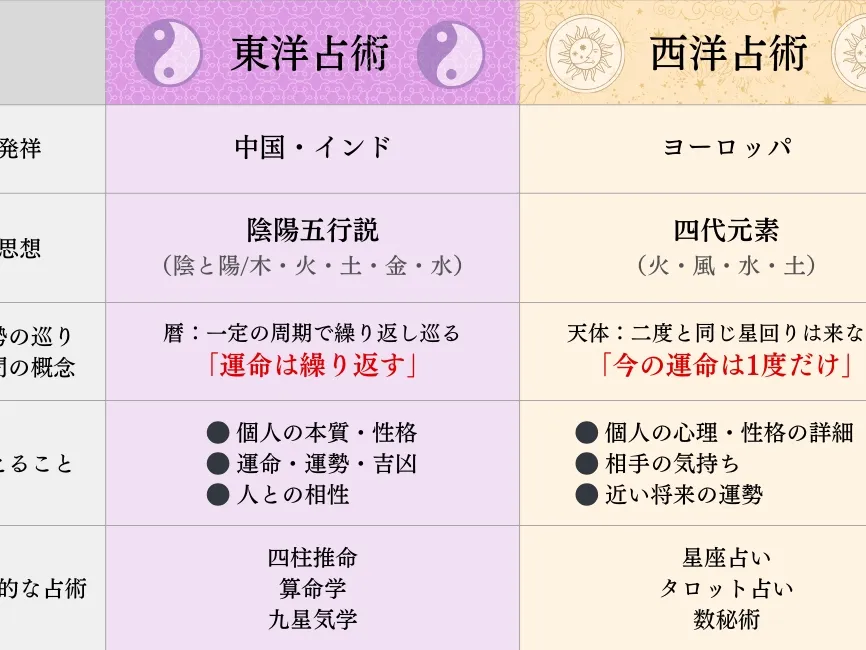 数秘術（運命数）シリーズﾟ+｡(｡・艸・｡)ﾟ+｡♡ | リリーシックが