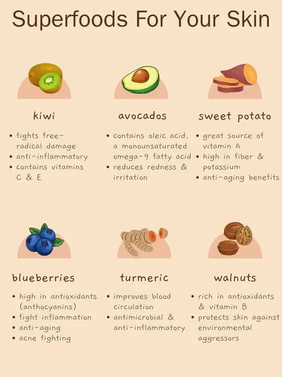 Image result for Unveiling the Power of Superfoods: Nutritional Benefits You Can't Miss infographics