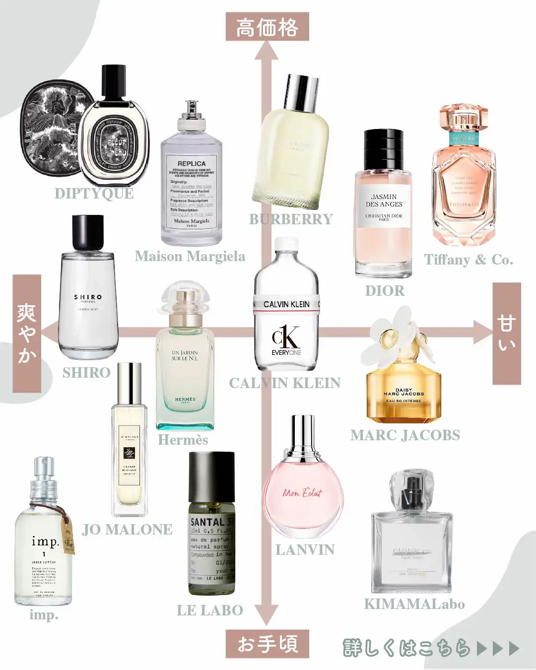 I really don't want to teach...!14 popular perfumes that are sold