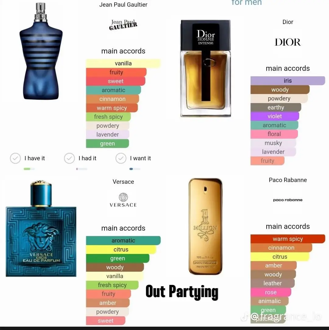 Jean Paul Gaultier Classique Eau de Parfum intense - Parfumerie Mania