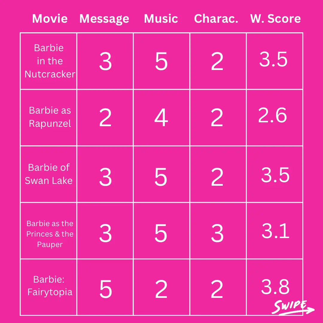 Rating barbie movie Lemon8 Search