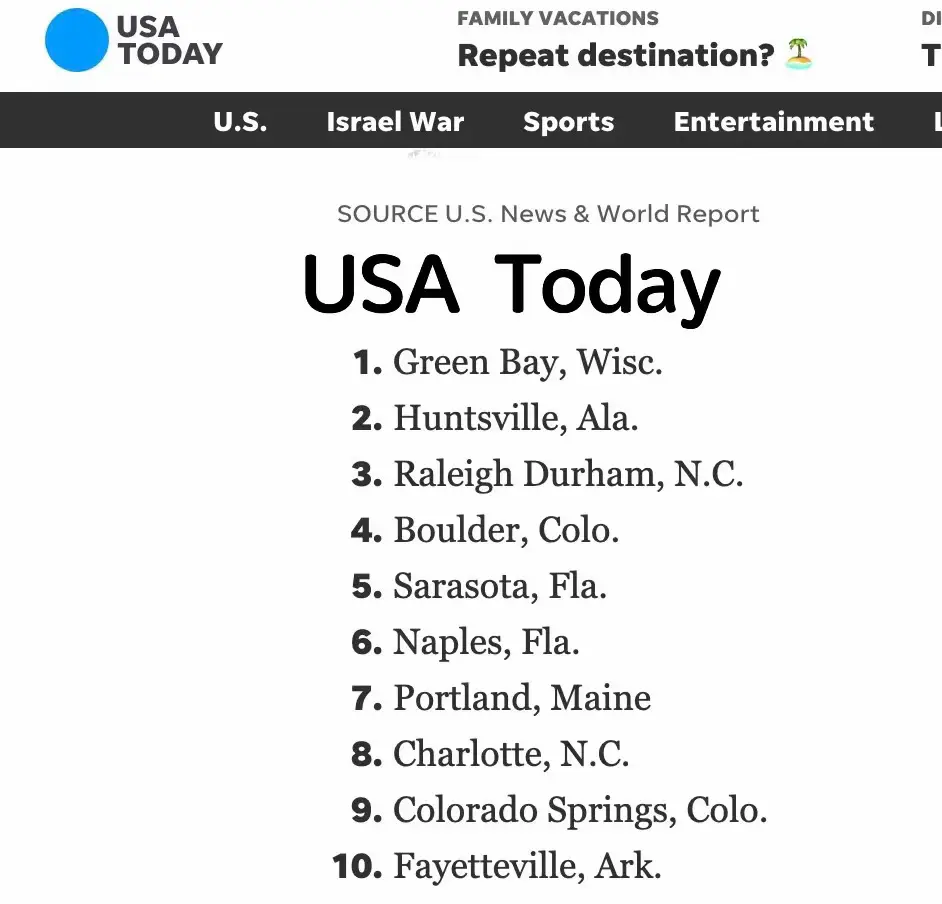  A list of cities from the U.S. News & World Report.