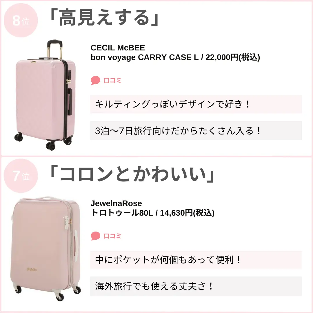 2024年のSummer Suitcaseのアイデア20選