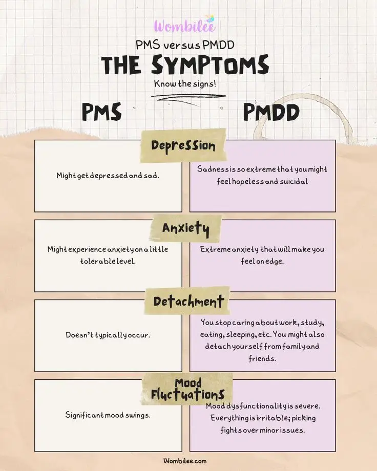 PMS anxiety - Lemon8 Search