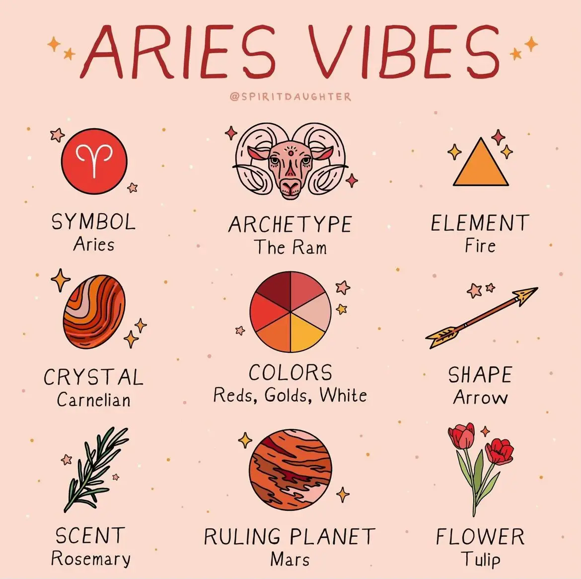 ZODIAC SIGNS | Gallery posted by Alexis Vaughan | Lemon8