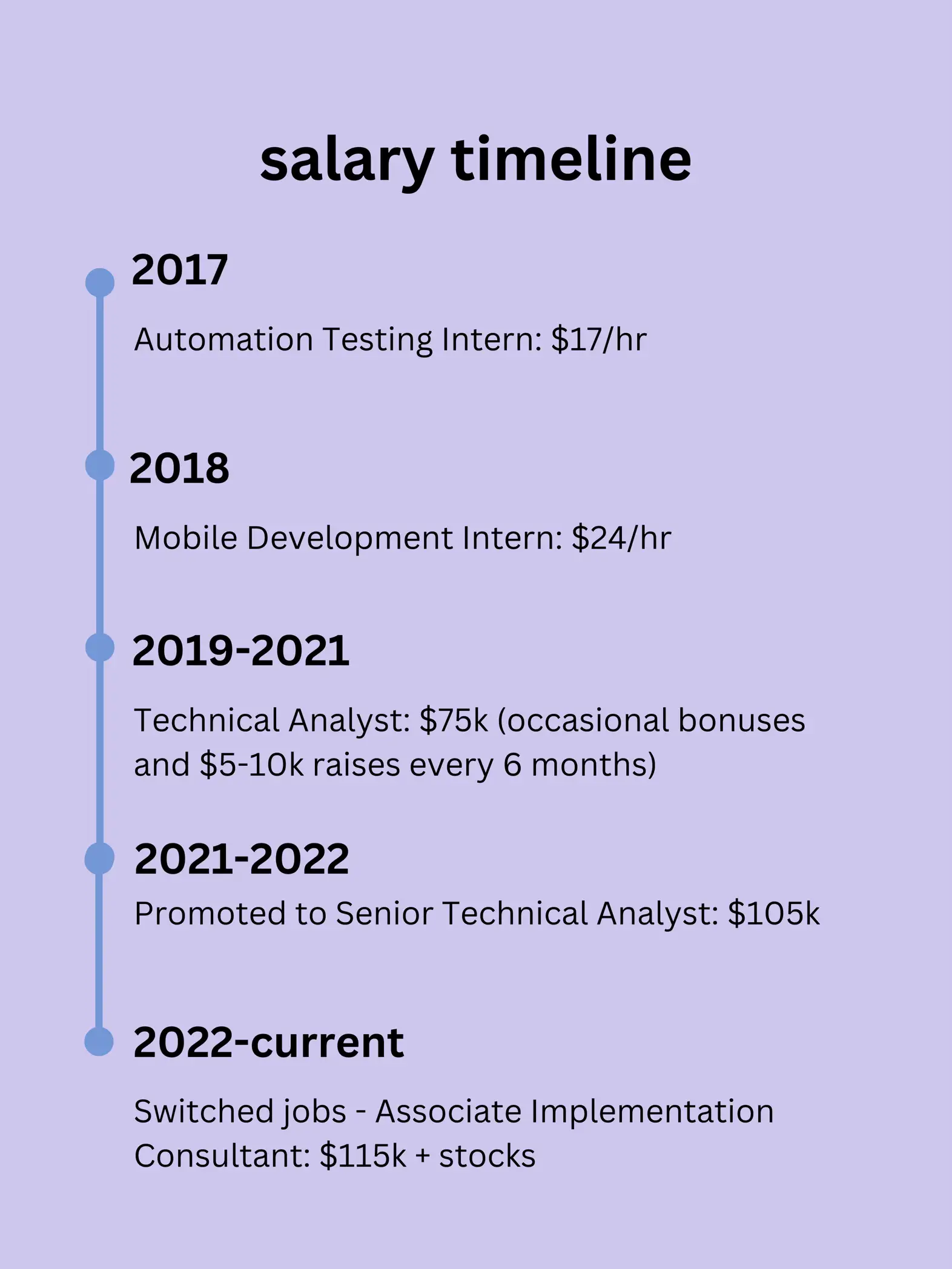 Salary Transparency Website Lemon8 Search