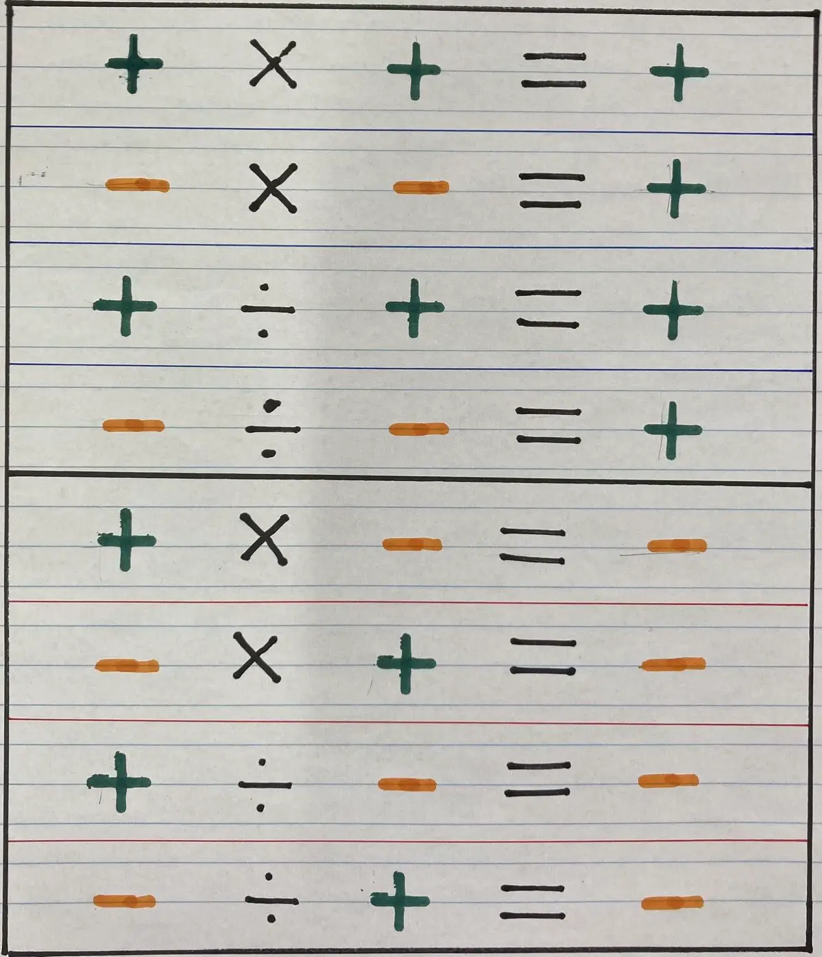 Math formulas | Gallery posted by Jessica | Lemon8